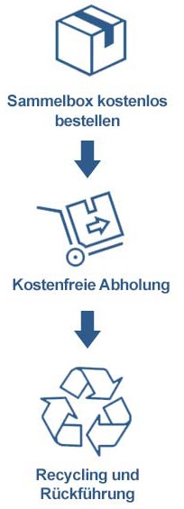 Toner recycling kostenlos